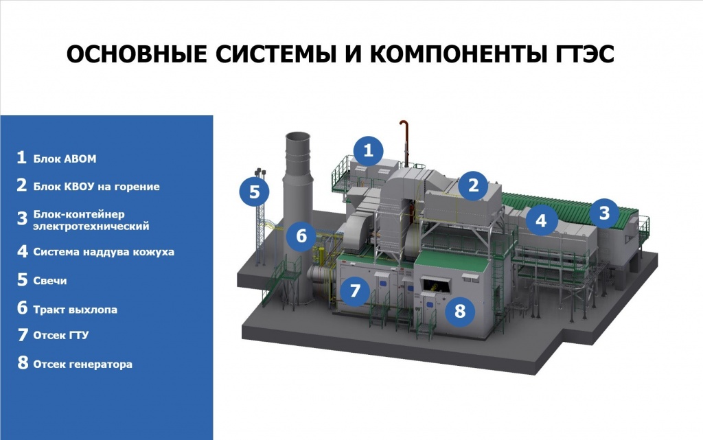 основные системы и компоненты ГТЭС основные системы и компоненты ГТЭС